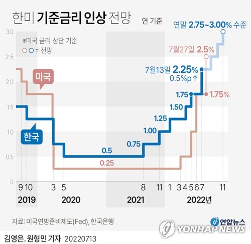 금리 오르는데 적금깨고 다시 들까…"납입 3개월 미만이면 유리"