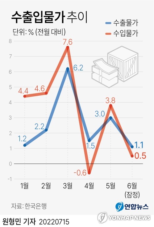 1,320원마저 뚫린 환율…고물가·고금리 3고에 경기침체 우려↑