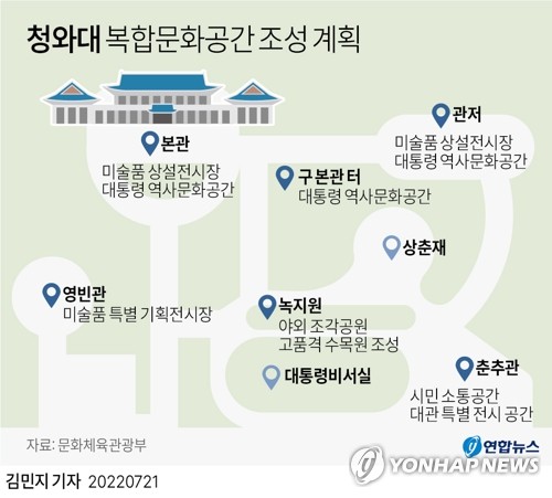 문화예술단체 "청와대 시각문화 중심 복합문화공간화 환영"