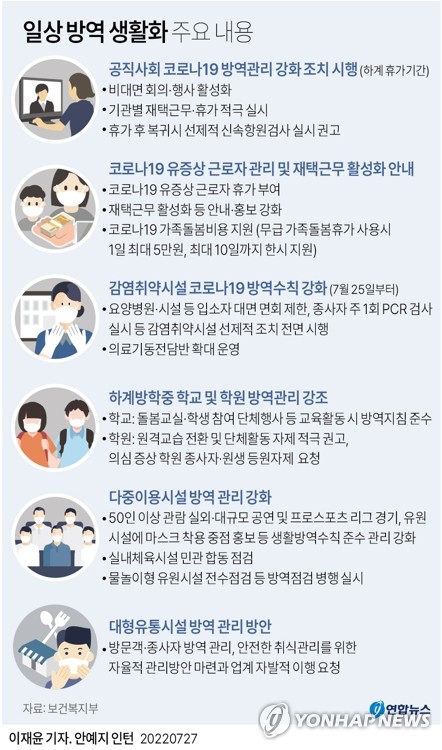 정부, '방역생활화' 방안 발표…재택근무·유증상자 휴가 권고