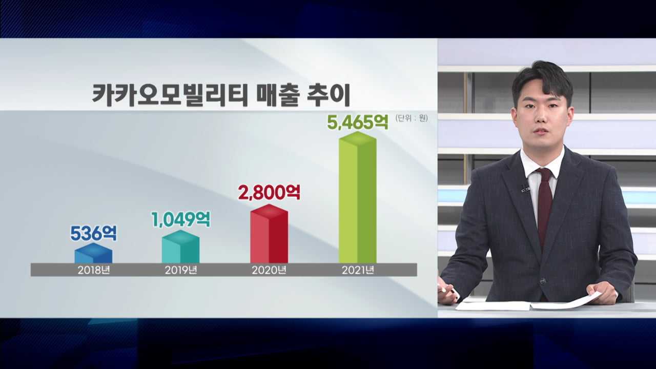 혁신에서 계륵으로…카카오모빌리티 '매각 내홍'