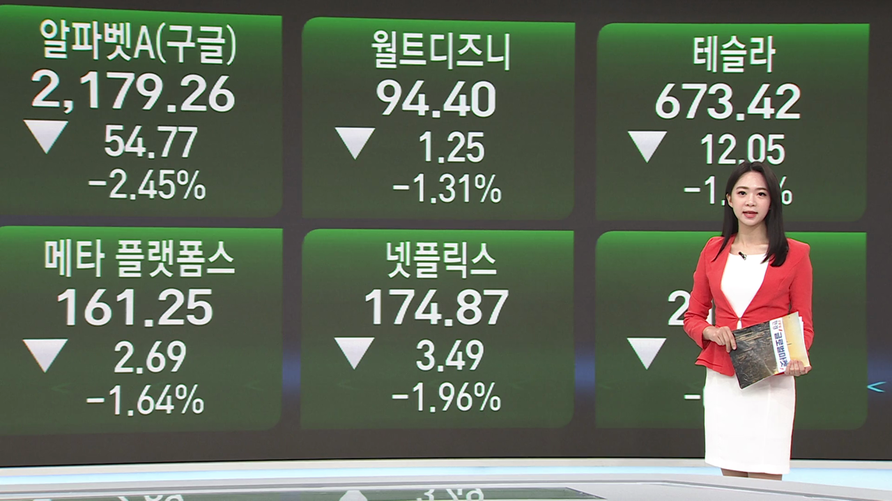 7월 1일 미증시 특징주