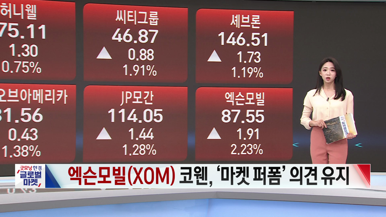 7월 4일 미증시 특징주