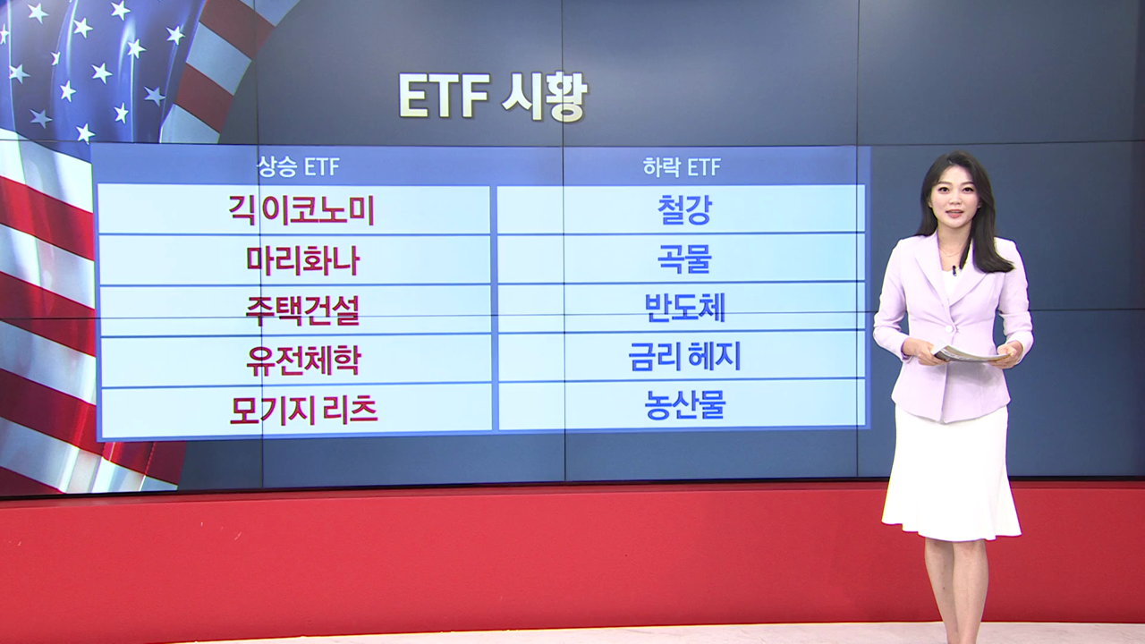 7월 4일 ETF 시황...ITB·MVRL 강세