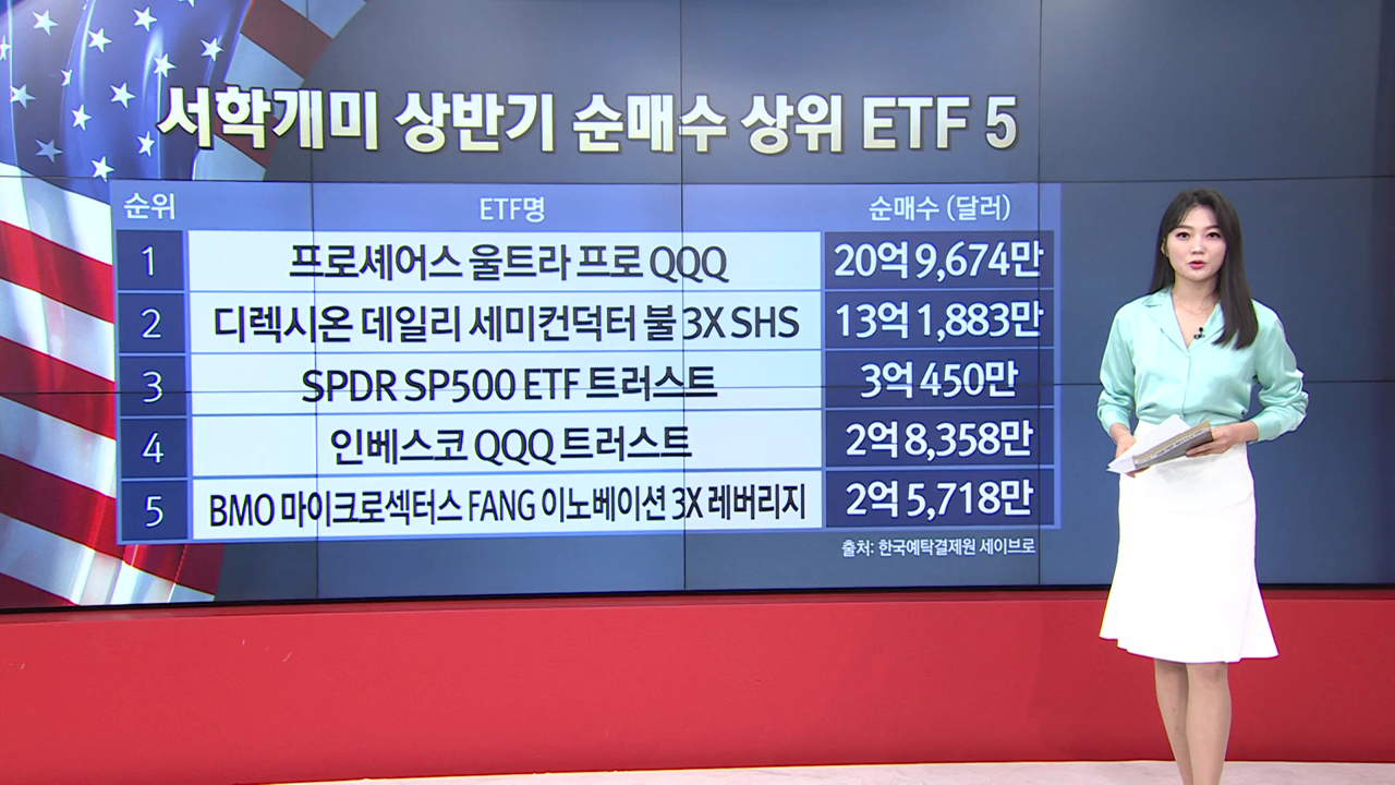 서학개미 상반기 순매수 ETF 상위 5