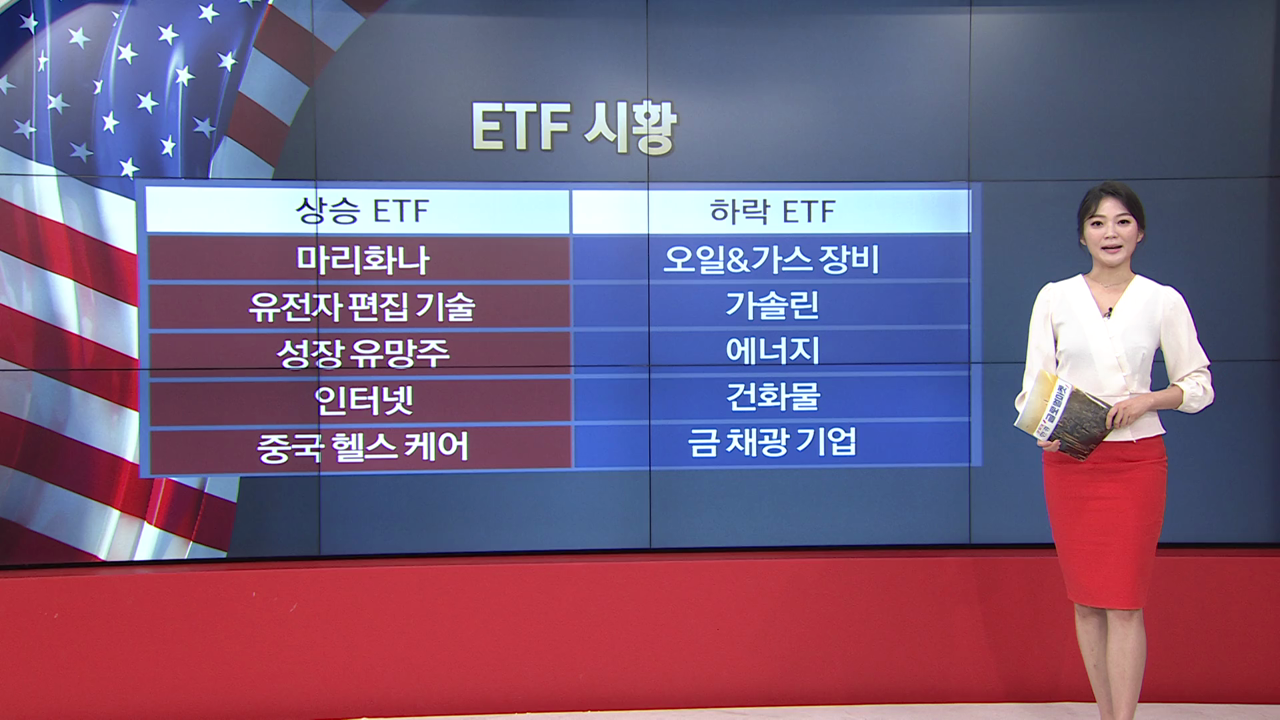 7월 6일 ETF 시황...PSDN·XDNA 강세