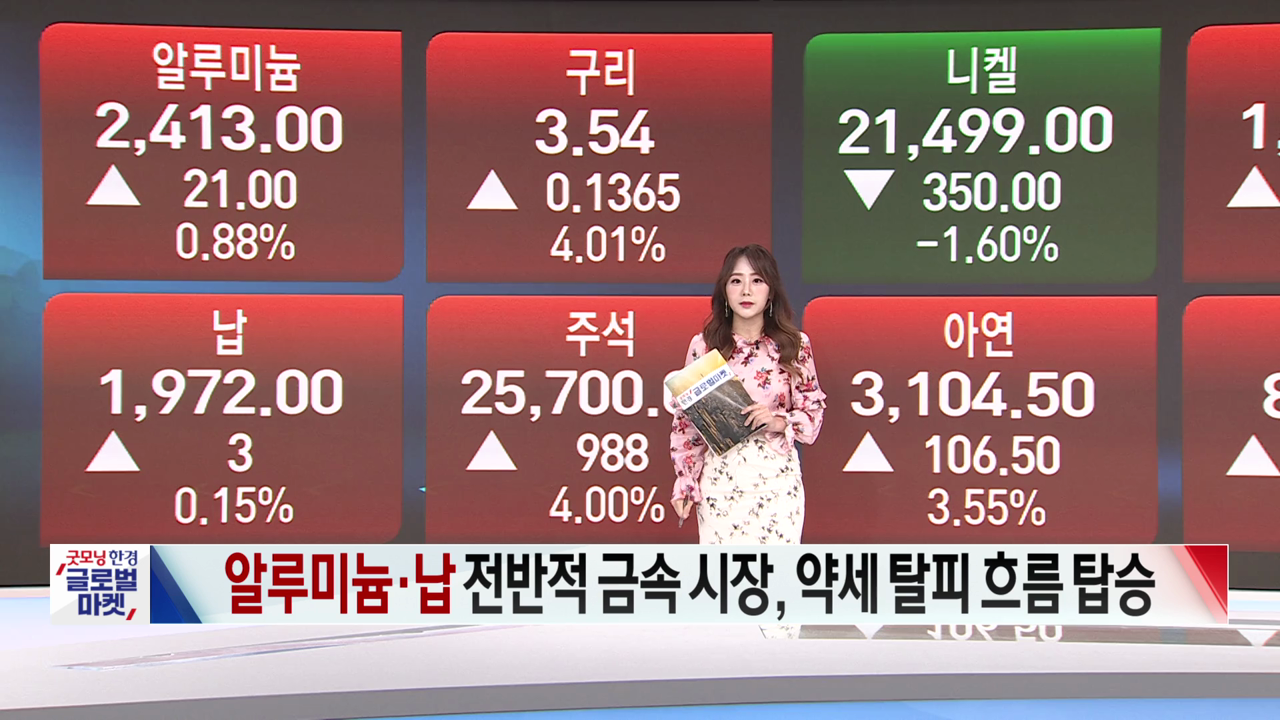 7월 8일 원자재 시황[글로벌 이슈&시황]