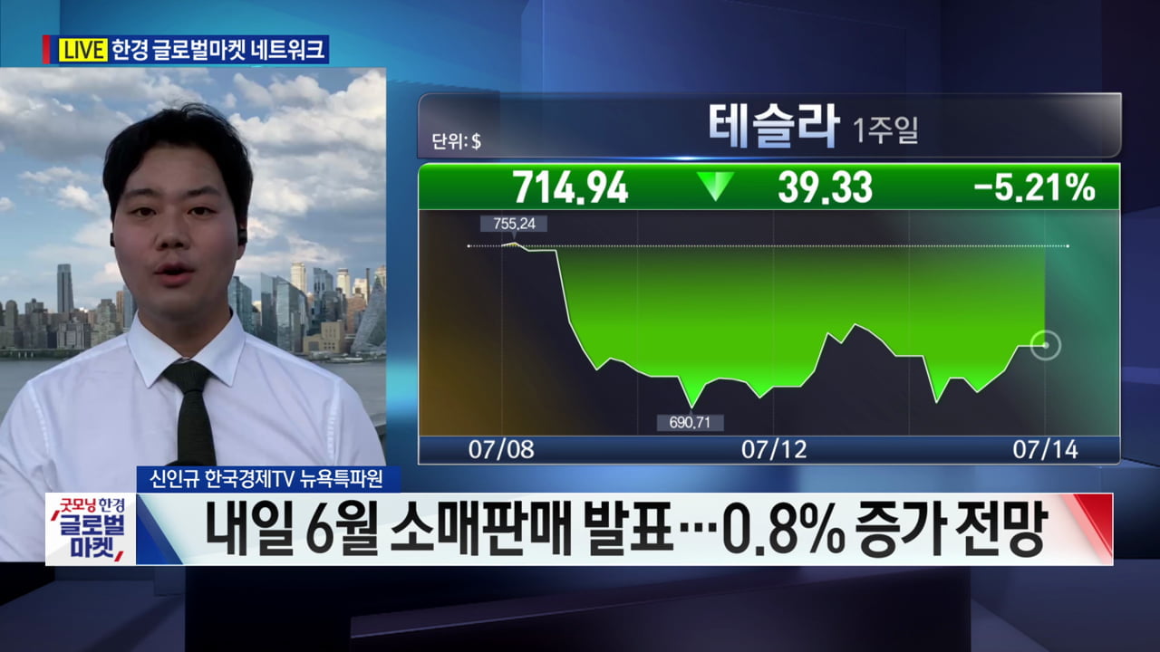 미국 기준금리 1%p 인상 가능성, 왜 낮아졌을까 [신인규의 글로벌마켓 A/S]