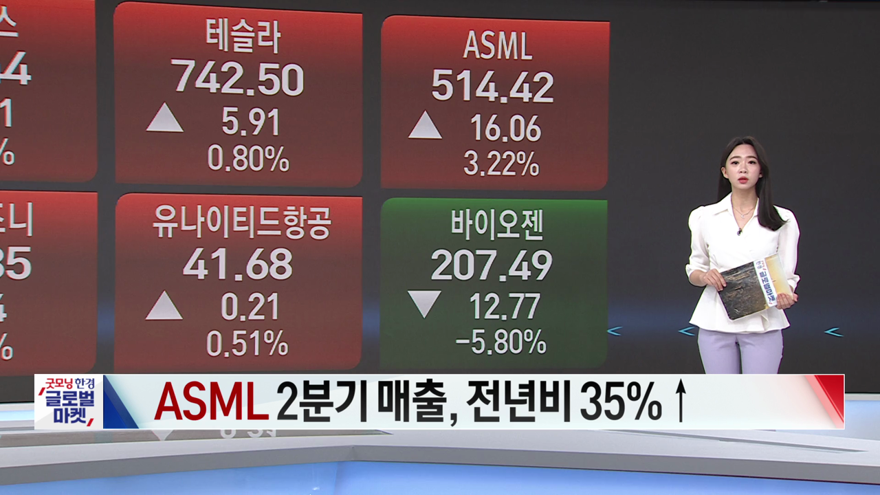 7월 21일 미증시 특징주 [글로벌 시황&이슈]