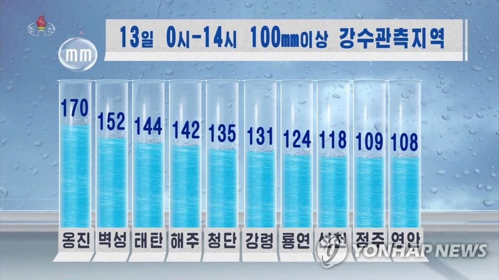 북한에 100㎜ 이상 세찬 비…서해안에 집중