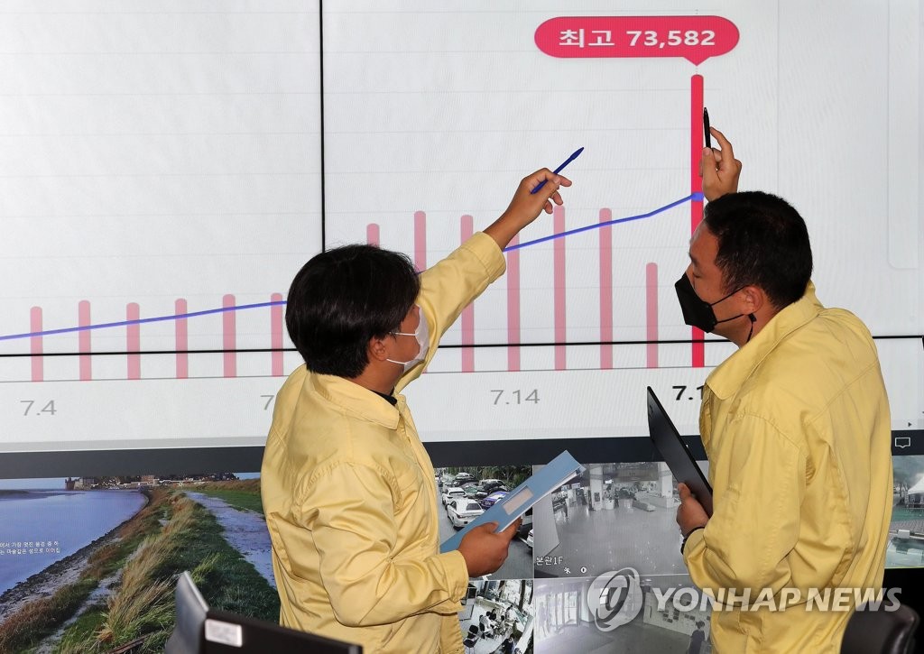 울산 오후 6시까지 2106명 확진…연이틀 2000명대