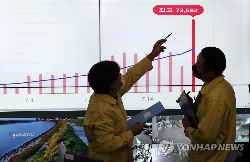 10대 신규 확진 2.4배 급증…"증상 있으면 학교·학원 자제"