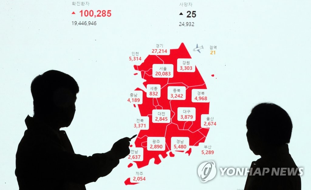 [속보] 오후 9시까지 8만5534명 확진…어제보다 1만2083명 적어