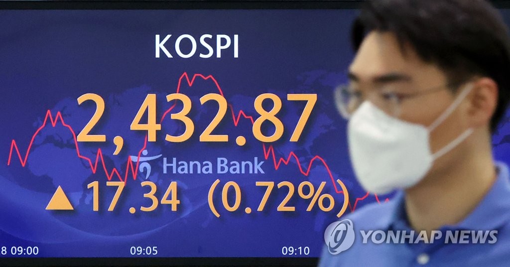 코스피 상승 출발…장중 2,450선 회복