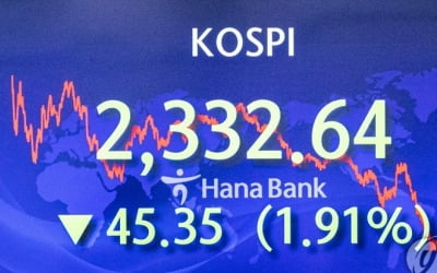 코스피, 7월 첫날 장중 2,300 붕괴…연저점 경신