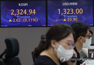 환율 1,326원대 마감, 13년여만에 최고…빅스텝에도 14원 급등