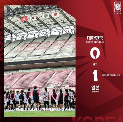 한국 여자축구, 동아시안컵 한일전서 0-1로 뒤진 채 전반 마쳐