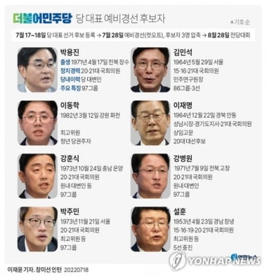 민주, 당대표 후보 예비경선…3명으로 '컷오프'