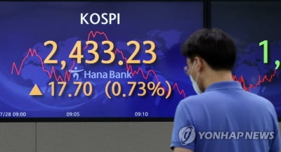 코스피 0.82% 상승 마감…29거래일 만에 2,430선 회복