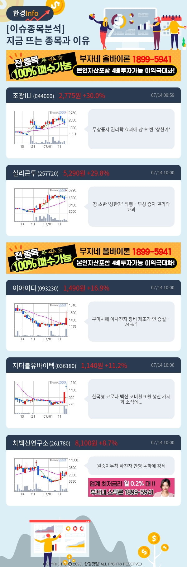 이슈종목분석-지금 뜨는 종목과 그 이유는?