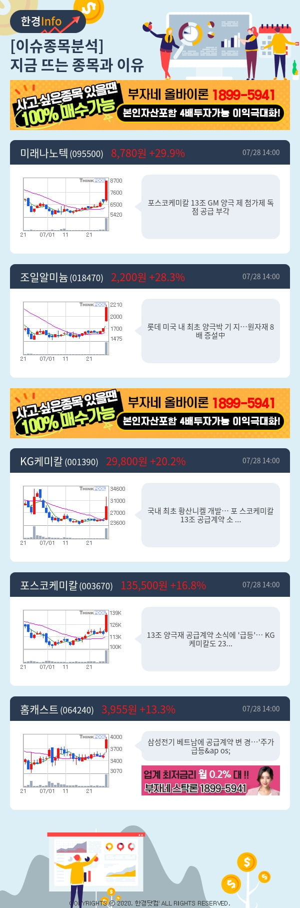 이슈종목분석-지금 뜨는 종목과 그 이유는?