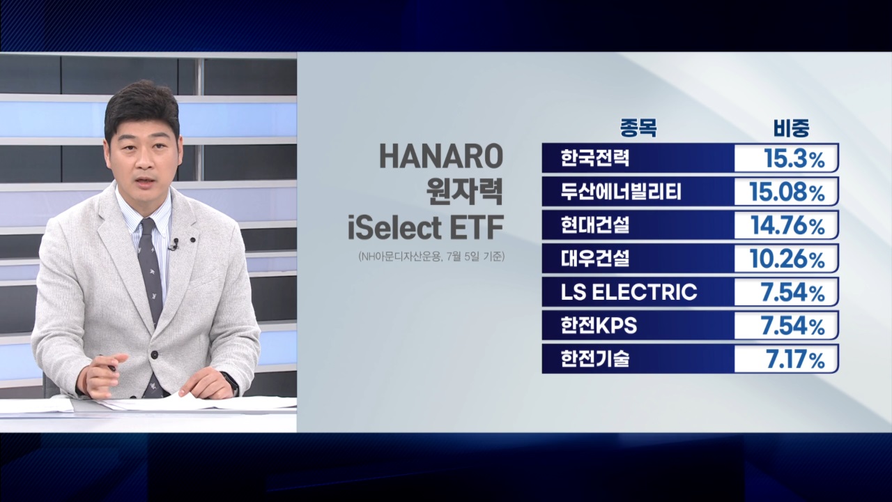 살아나는 원전…원전 ETF가 담은 기업들