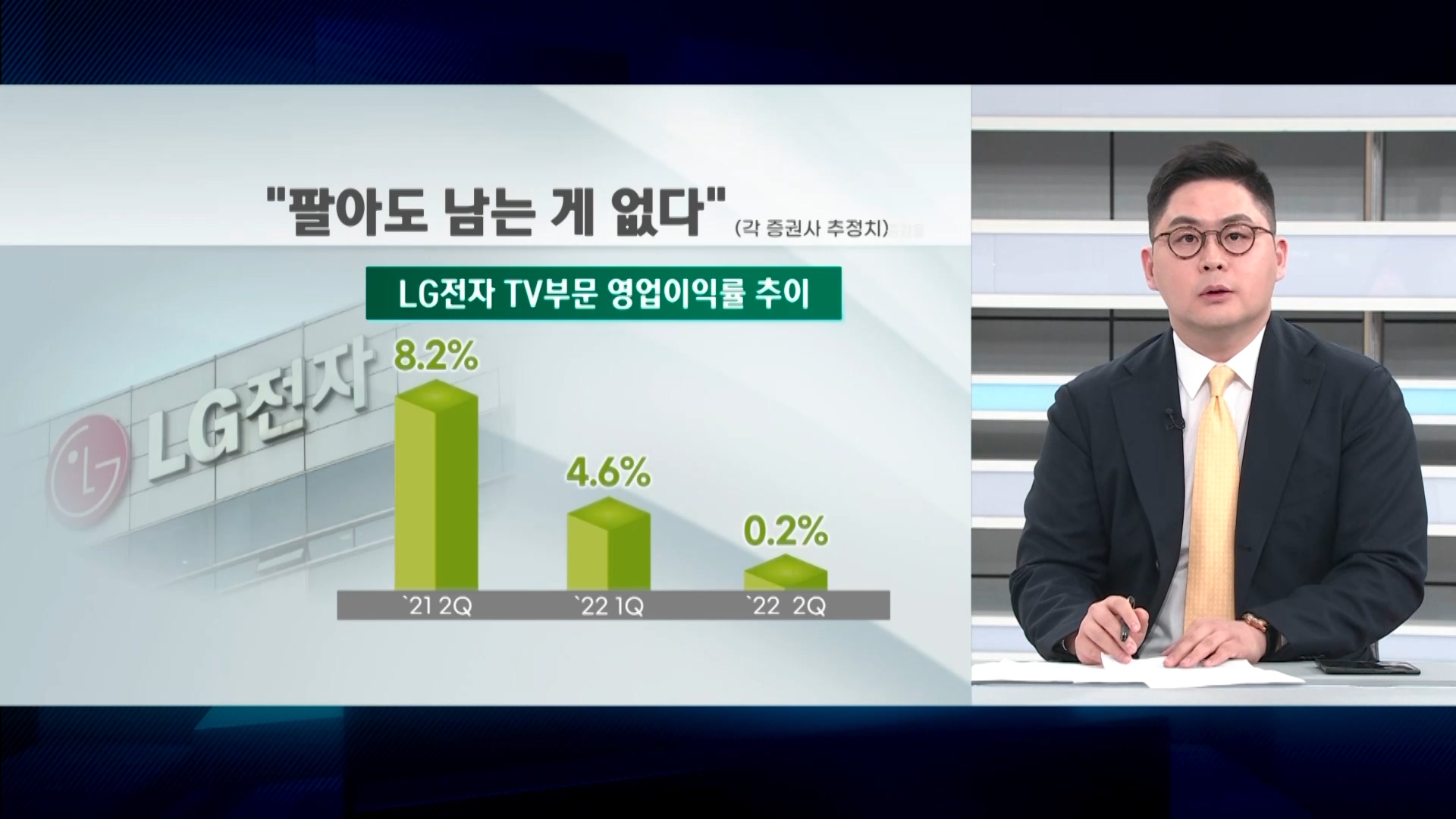 인플레 직격탄 맞은 LG전자…아쉬운 TV의 부진