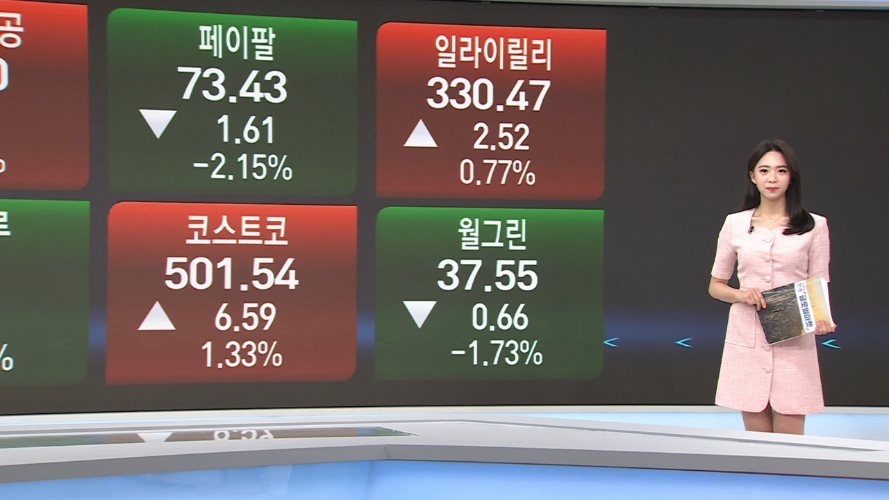 7월 11일 미증시 특징주 [글로벌 이슈&시황]