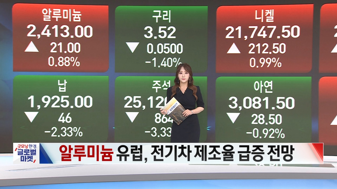 7월 11일 원자재 시황 [글로벌 이슈&시황]