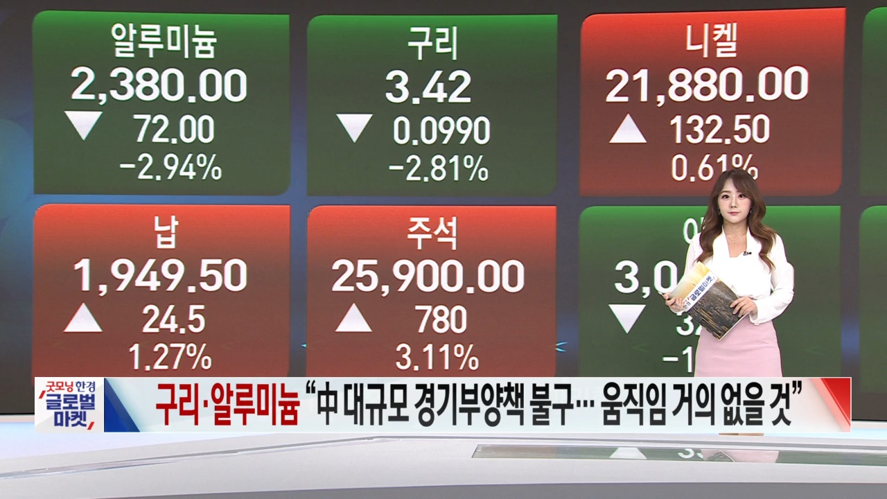 7월 12일 원자재 시황 [글로벌 시황&이슈]