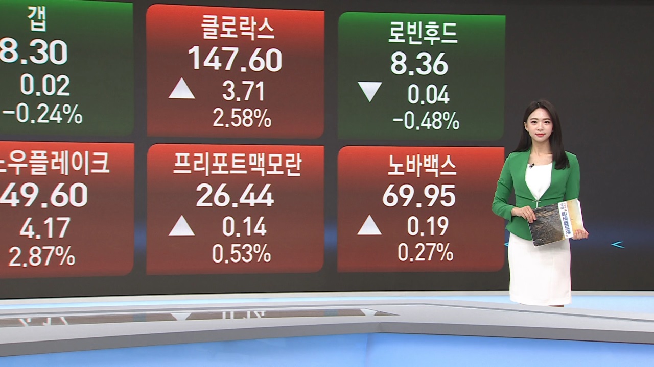 7월 14일 미증시 특징주 [글로벌 시황&이슈]