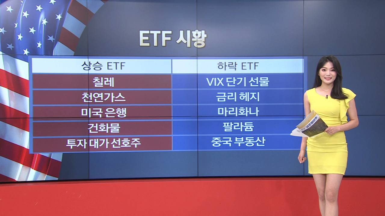 7월 18일 ETF 시황..KBWB·GFGF 강세 [글로벌 시황&이슈]