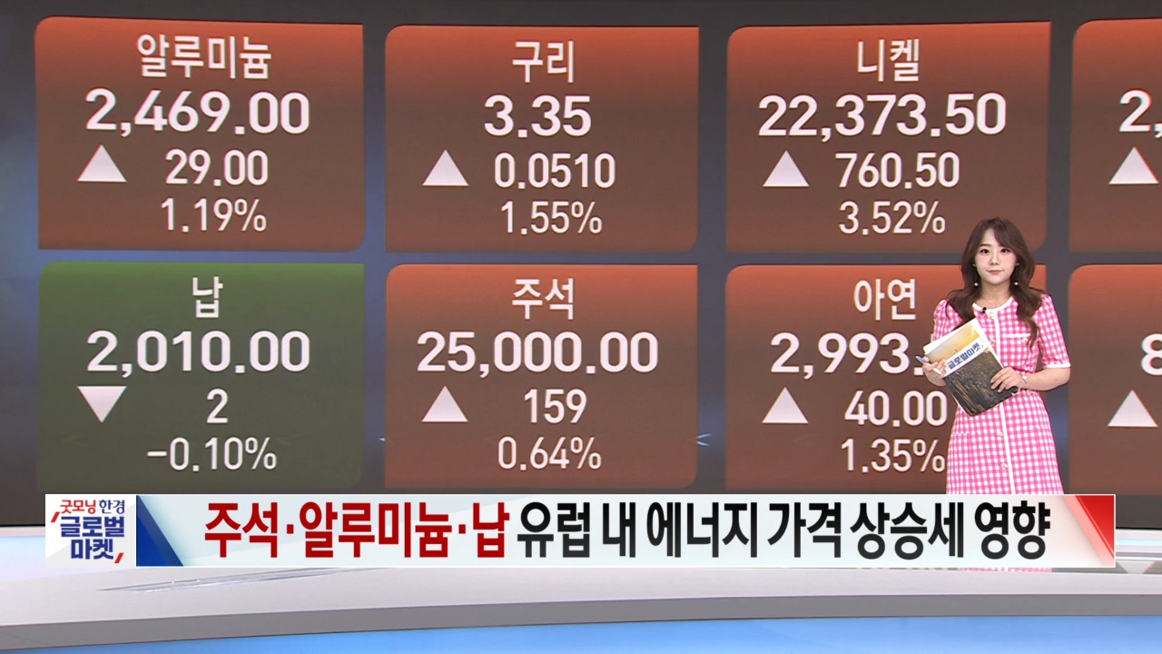 7월 25일 원자재 시황 [글로벌 시황&이슈]