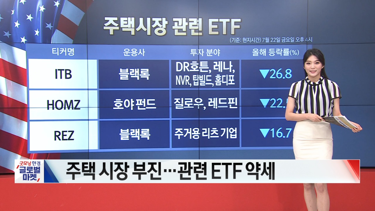 7월 25일 ETF 시황...PALL·UNG 강세 [글로벌 시황&이슈]