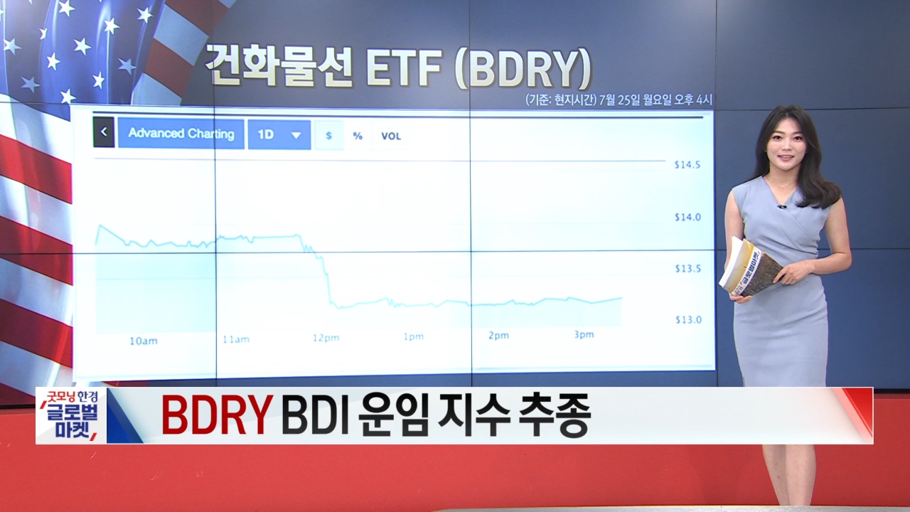 7월 26일 ETF 시황...PXI·KTEC 강세 [글로벌 시황&이슈]