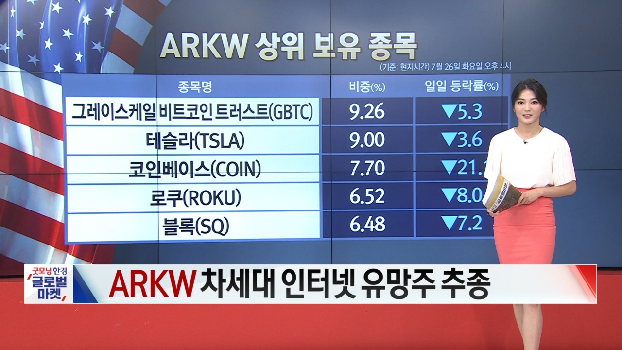 7월 27일 ETF 시황...RENW·JJA 강세 [글로벌 시황&이슈]