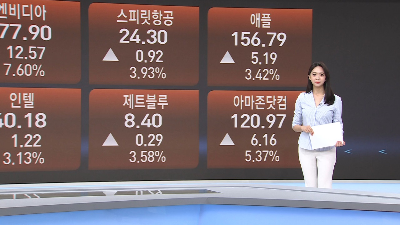 7월 28일 미증시 특징주 [글로벌 시황&이슈]