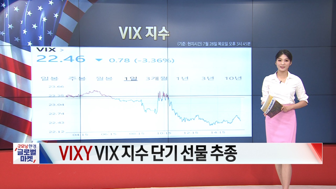 7월 29일 ETF 시황....CTEX·ACES 강세 [글로벌 시황&이슈]