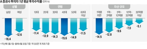 카지노 해외;내 주식 -30%, 조언해줄 사람 있나요카지노 해외;…핀크가 사용자를 늘리는 방법[긱스]