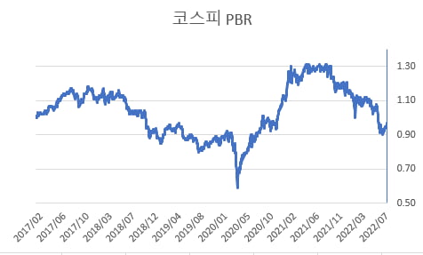 [마켓PRO]"카지노사이트 견조땐 강한 랠리 펼쳐질수도"