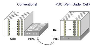 PUC (Peri Under Cell) 이미지