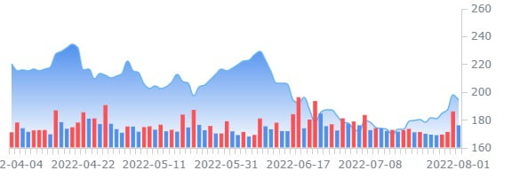 캐터필라, 월가 추정치 웃도는 2분기 순익과 매출 기록