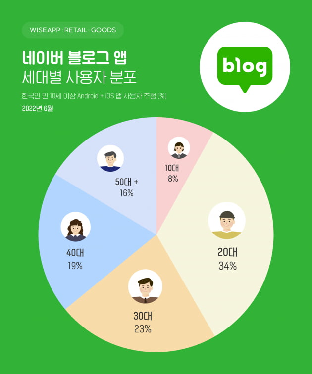 [Geeks' Briefing] 한국은 좁다.. 해외진출 본격화하는 스타트업계