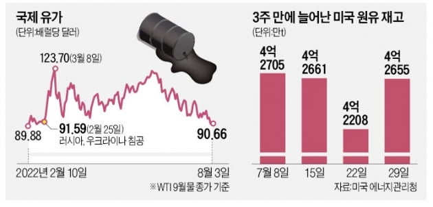 "바이든 면전에 일격 가했다"…사우디 왕세자의 '뒤끝' [글로벌 핫이슈]