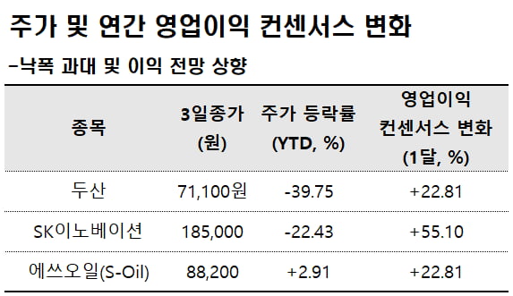 자료=에프앤가이드 데이터가이드