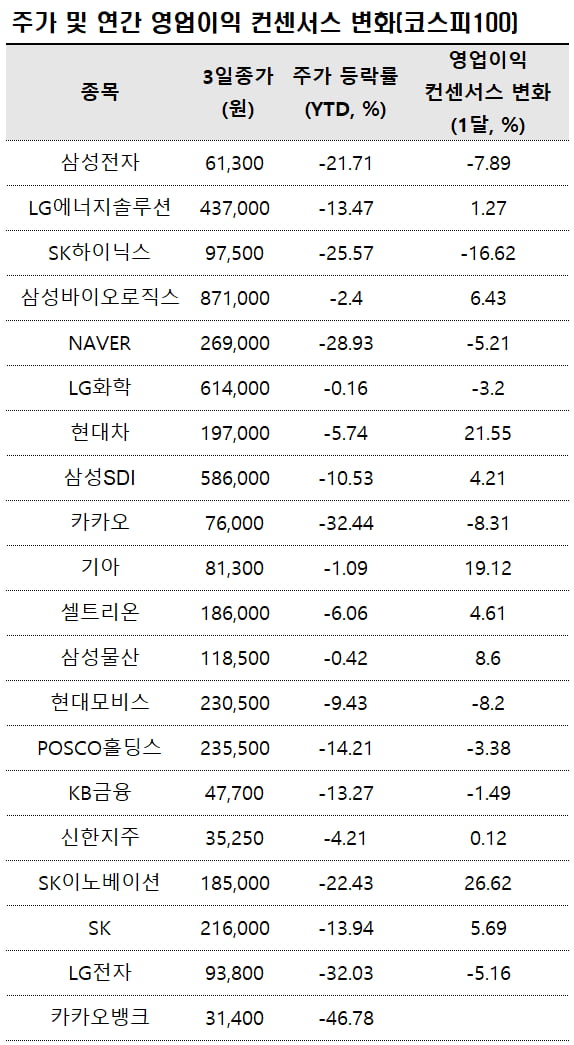 자료=에프앤가이드 데이터가이드