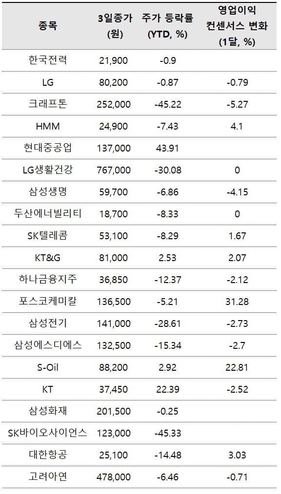 자료=에프앤가이드 데이터가이드