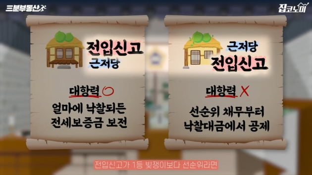 전셋집에서 돈 뜯기는 이유 [집코노미TV]