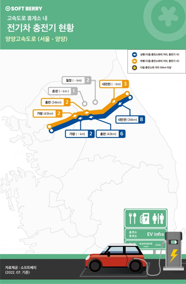 전기차 타고 휴가···경부·영동·중앙 어느 고속도로로 가야 할까? 