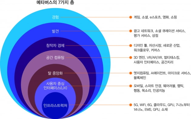 메타버스, 가치사슬 원리를 이해해야 한다